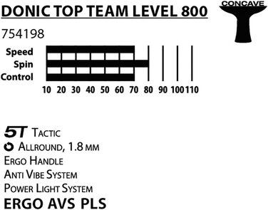 Ракетка для настільного тенісу Donic з черепахою Top Team 800, ручка AVS & PLS, губка 1,8 мм, Покриття Vari Slick-ITTF, 754198 одиночна