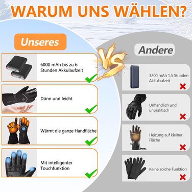 Грілки для рук Mincoo з акумулятором 5V 6000mAh, водонепроникні, 3 режими нагріву, Type-C зарядка (для жінок та чоловіків)