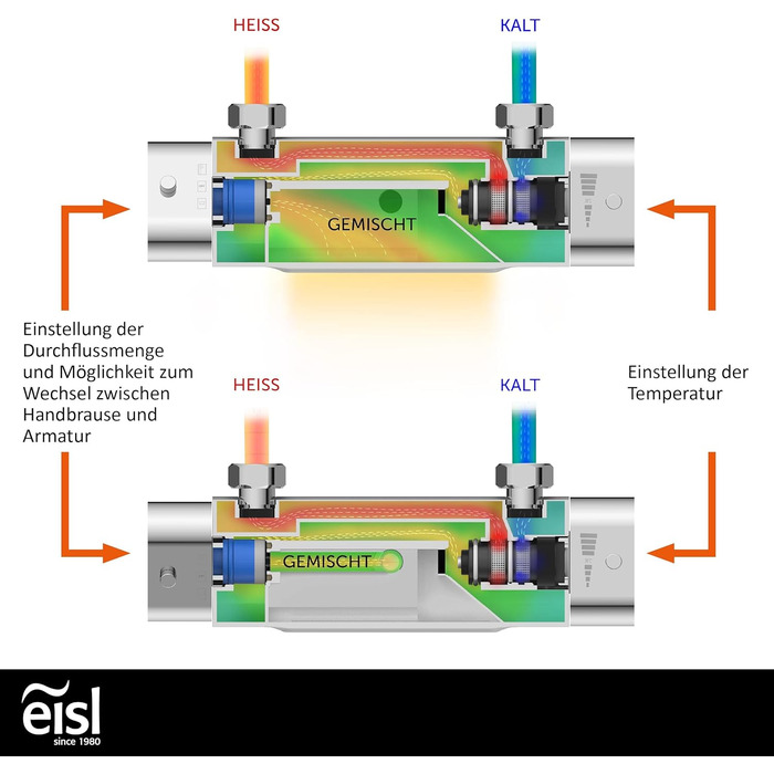 Змішувач для ванни EISL CARNEO з термостатом, водоспадом та захистом від перегріву (38°C), хром