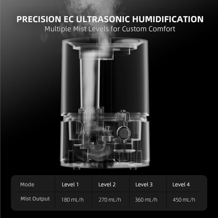 Зволожувач повітря Spider Farmer Neuer 5л для рослин, теплиці, кімнати з гігрометром та автовимкненням, чорний