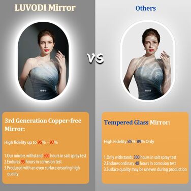 Дзеркало для ванної кімнати LUVODI овальне зі світлом, 50x80 см: LED, сенсорне керування, антизапар, 3 кольори, регулювання яскравості, пам'ять