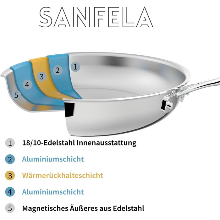 Набір сковорідок SANFELA 5-шарівний з нержавіючої сталі (24+28 см), сумісний з індукцією, для духовки та посудомийної машини