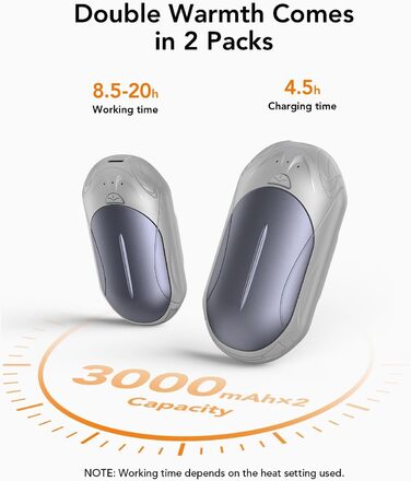 Портативні електричні грілки для рук 2 шт. 3000mAh, USB-C, 3 температурні режими (35-55°C), швидкий нагрів, для активного відпочинку, кемпінгу, подарунок, сріблясто-сірий M