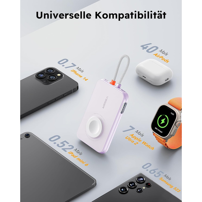 Вт PD, 5000 мАг, зарядка від кабелю Apple і годинника, USB-C, LED-дисплей, фіолетовий, 20