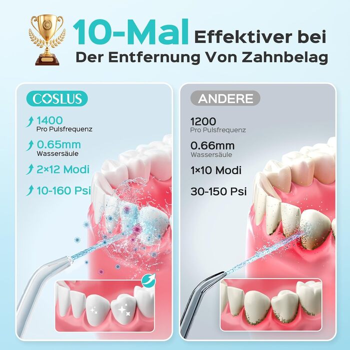COSLUS Електрична іригатор для порожнини рота з 2 режимами та 12 рівнями тиску – 600 мл резервуар для води. Підходить для сімей, ентузіастів орального здоров'я та пацієнтів з ортодонтичними конструкціями. 5 насадок, чорно-білий колір.