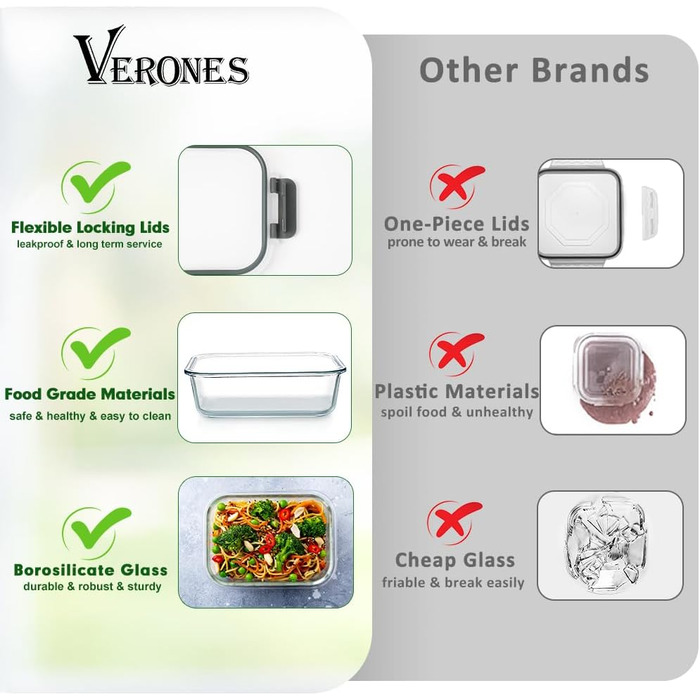 Набір контейнерів Verones 24 шт. з кришкою, сірий, повітріобмінний, для зберігання їжі, морозильник, посудомийна машина