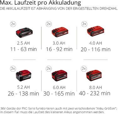 Einhell GP-LB 36/210 Li E-Solo: Акумуляторний повітродув Professional Power X-Change (без акумулятора та зарядного пристрою)