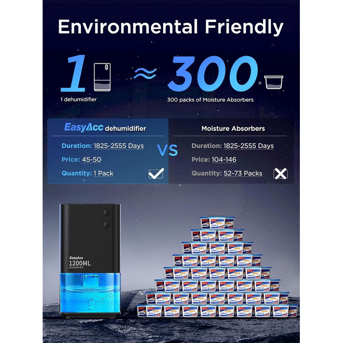 EasyAcc Електричний осушувач повітря 1200 мл, компактний, тихий, портативний, з автовимкненням та режимом сну. Ідеально для офісу та дому. Чорний колір.