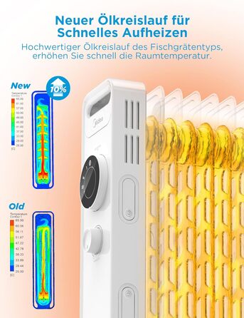 Масляний радіатор Midea NY2009-22M 2000 Вт Енергозберігаючий тихий, електричний обігрівач з 9 ребрами, термостат, 3 рівні нагріву, захист від нахилу та перегріву, режим ECO, швидкий нагрів і портативний, білий масляний контур ялинки з 9 ребрами