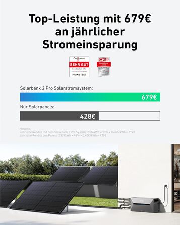 Anker SOLIX: сонячна електростанція для балкона (1780W, 3200Wh) з акумулятором Solarbank 2 E1600 Pro (1600Wh) та розширенням BP1600 (1600Wh), 4 панелі RS40T (445W), кріплення для землі, 4 MPPT, 1000W AC, Plug&Play