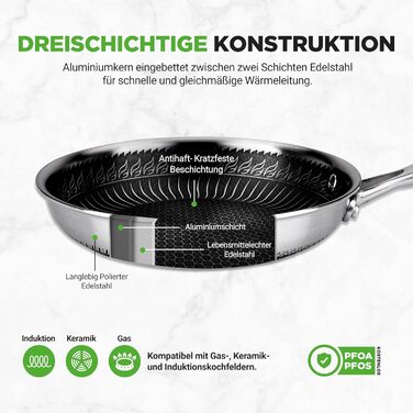 Набір сковорідок NutriChef з нержавіючої сталі, 6 предметів – антипригарне покриття, 20см, 25см, 30см з кришками, підходить для індукційних плит | Стійкий до подряпин та придатний для духовки | Можна мити в посудомийній машині | Набір кухонного посуду, 6-