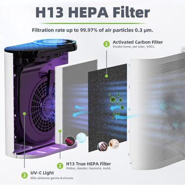 Очищувач повітря CONOPU для алергіків Фільтр HEPA H13, CADR 230 м/год, до 100, очищувач повітря Моніторинг якості повітря в реальному часі, Плоский автоматичний режим повітряного фільтра, Функція енергозбереження в кімнаті для куріння (білий)