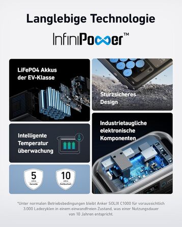 Anker SOLIX C1000 - Портативна електростанція, LiFePO4, 1800W, Швидка зарядка, для кемпінгу та резервного живлення (Сонячна панель опційно)