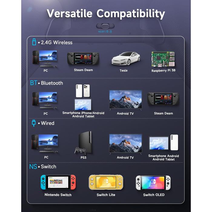 Контролер EasySMX X10 для ПК з датчиками Hall, Bluetooth, механічні кнопки, без дрифту, сумісний з PC/Switch/Steam (Сірий/Фіолетовий)