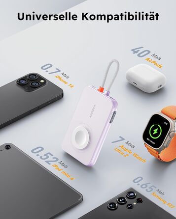 Вт PD, 5000 мАг, зарядка від кабелю Apple і годинника, USB-C, LED-дисплей, фіолетовий, 20