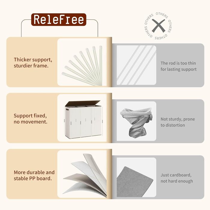 Кошик для білизни Relefree з 3 відділеннями, 180 л, великий кошик для сортування білизни, з 3 знімними мішками, з кришкою, для спальні, ванної кімнати, гуртожитку, кольору слонової кістки