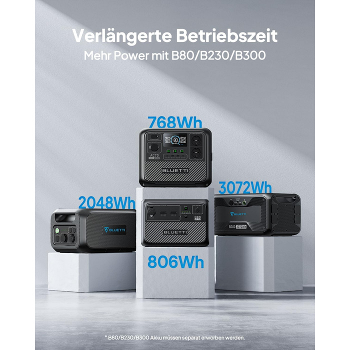Портативна електростанція BLUETTI AC70, ємність 768 Wh, номінальна потужність 1000 W, пікова потужність 2000 W