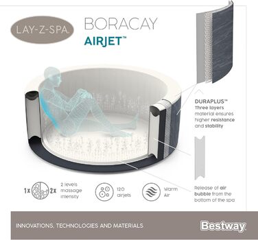 Надувний гідромасажний басейн-джакузі Bestway Lay-Z-Spa Miami AirJet Whirlpool для 2-4 осіб, 180 x 66 см
