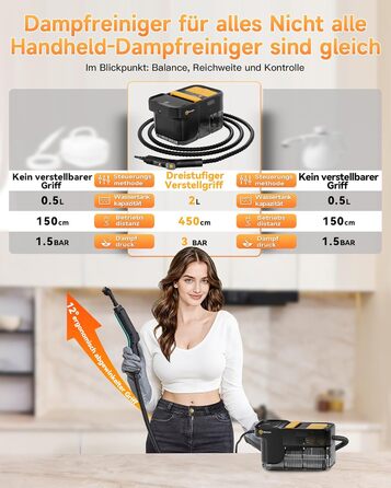 Пароочисник Gautye 3-рівневий регульований руків'я, нагрів за 10 секунд, бак 2L, 18 насадок, для кухні, ванної, підлоги, авто, вікон, чорний