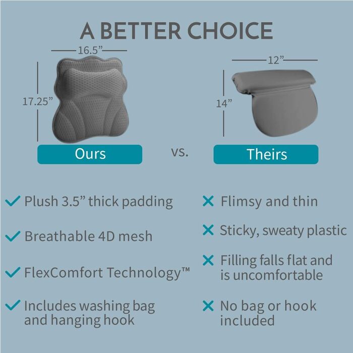 Подушка для ванни WONDERfoam з ергономічною підтримкою голови, шиї та спини, сірого кольору. Матеріал: піна пам'яті, антиковзаюча, машинне прання, дихаюча, швидковисихаюча.