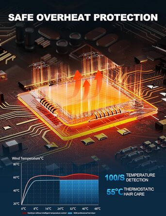 Іонізатор для волосся Profi Föhn: потужний фен з AC мотором, 40 млн іонів, дифузор, 3 режими нагріву, 2 швидкості, охолодження, для салону та дому