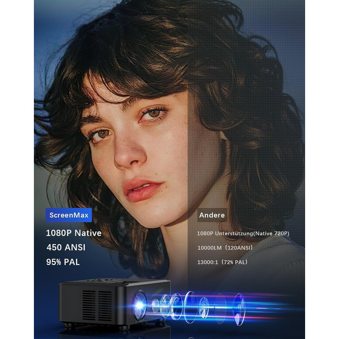 Проектор Beamer для домашнього кінотеатру з Wi-Fi 6 та Bluetooth 5.3, 1080P, 50% Zoom, HDMI/AV/Laptop/iPhone, для використання на вулиці, чорний