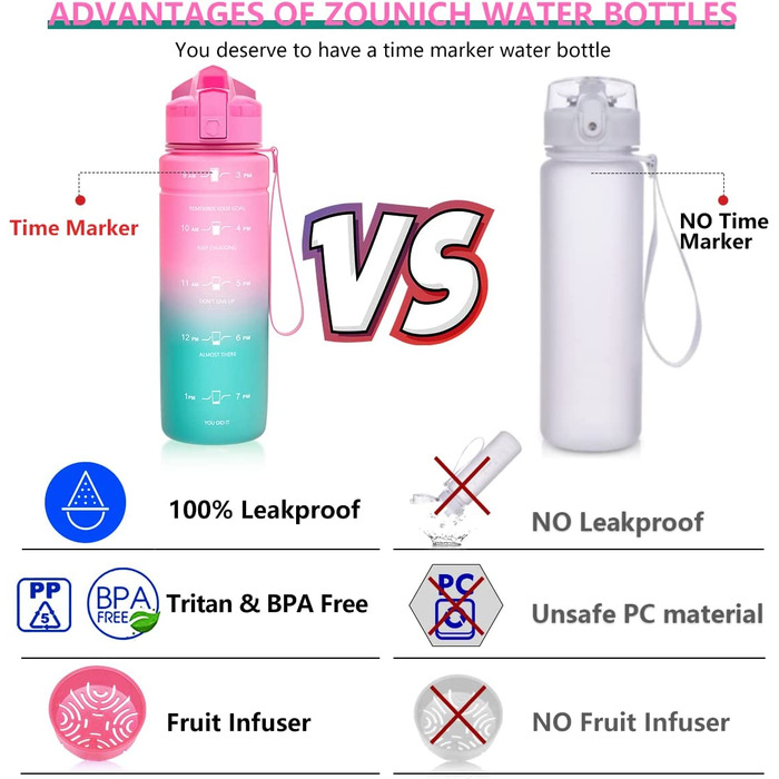 Дитяча пляшка ZOUNICH герметична 500 мл BPA free