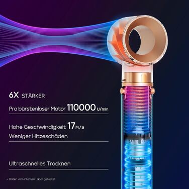 В 1 MaxAIR Styler, щітка з теплим повітрям PARWIN PRO BEAUTY, 110 000 об/хв, Сушіння/Випрямлення/Об'єм/Локони, Іонний догляд, Синій, 5