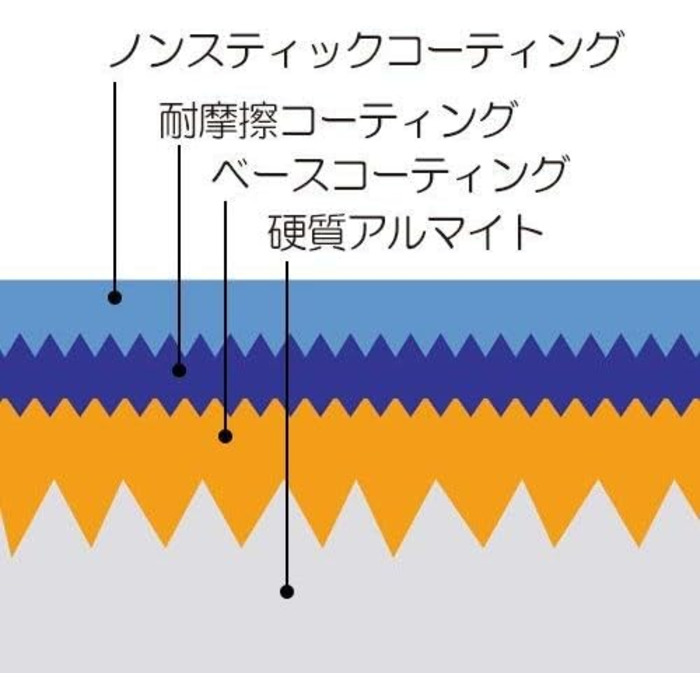 Сковорода LE CREUSET з антипригарним покриттям, 24 см, для всіх плит (індукція), антрацит/срібло