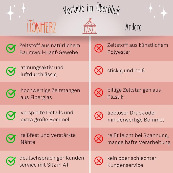 Дитячий намет LIONHERZ® DAS ORIGINAL: Принцесин замок з бавовни та льону | З фібергласовими стержнями та сумкою | Стабільний намет-тіпі для дівчаток (Кораловий рожевий, без аксесуарів)