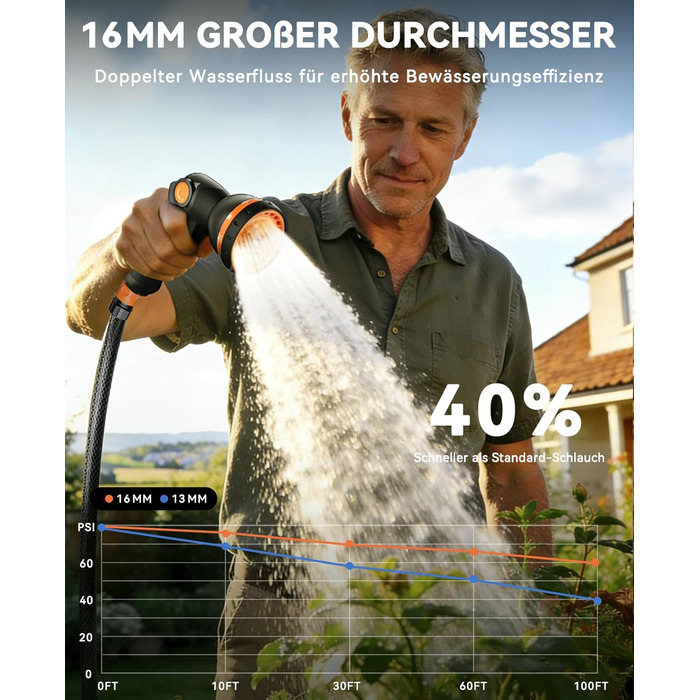 Шланговий барабан SUNPOW настінний 30м для саду, тераси та двору. Автоматичний намотувач шланга 16 мм з фіксацією, поворотна стійка 180°, 10-функціональна насадка для поливу.