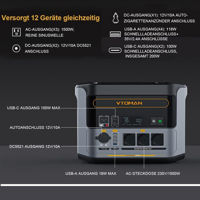 Портативна електростанція VTOMAN FlashSpeed 1500 - сонячний генератор 1548Wh з 3 розетками по 1500W (3000W пік), швидка зарядка 0-100% за 1 годину, акумулятор LFP для кемпінгу, подорожей, надзвичайних ситуацій