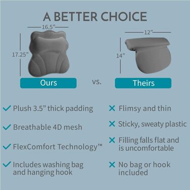 Подушка для ванни WONDERfoam з ергономічною підтримкою голови, шиї та спини, сірого кольору. Матеріал: піна пам'яті, антиковзаюча, машинне прання, дихаюча, швидковисихаюча.