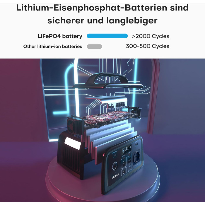 Портативна електростанція Powerbank 320Wh з акумулятором LiFePO4, 300W, сонячний генератор з виходом 300W AC/PD 60W USB-C, для кемпінгу, подорожей, надзвичайних ситуацій