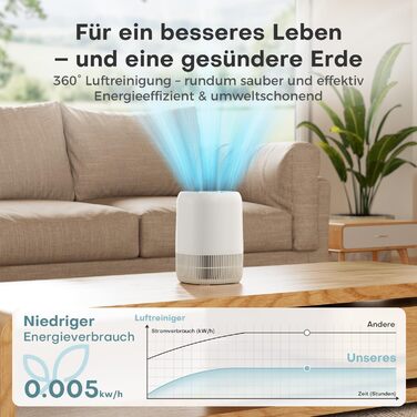 Повітряочисник AROEVE з HEPA фільтром H13, 3-ступенева фільтрація, для спальні, 5W, тихий 22dB, з аромадифузором, видаляє пил, алергени, шерсть тварин, білий