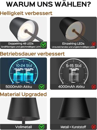 LED-лампа Jackyled настільна бездротова, перезаряджувана, з акумулятором 5000mAh, 3 режими висоти, 3 колірні температури, регулювання яскравості, портативна, вологостійка, для вітальні, спальні, 1 шт.