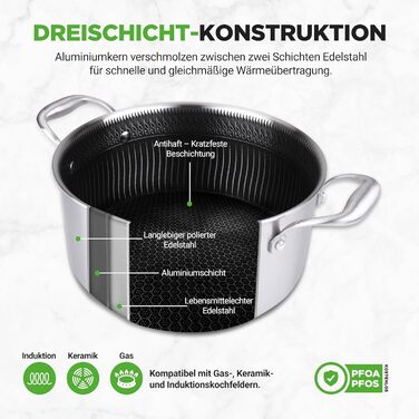 Набір посуду NutriChef з нержавіючої сталі 6-ти частинний – антипригарні сковорідки 20см, 25см, 30см з кришками. Підходить для індукційних плит, стійкий до подряпин та придатний для духовки, можна мити в посудомийній машині.
