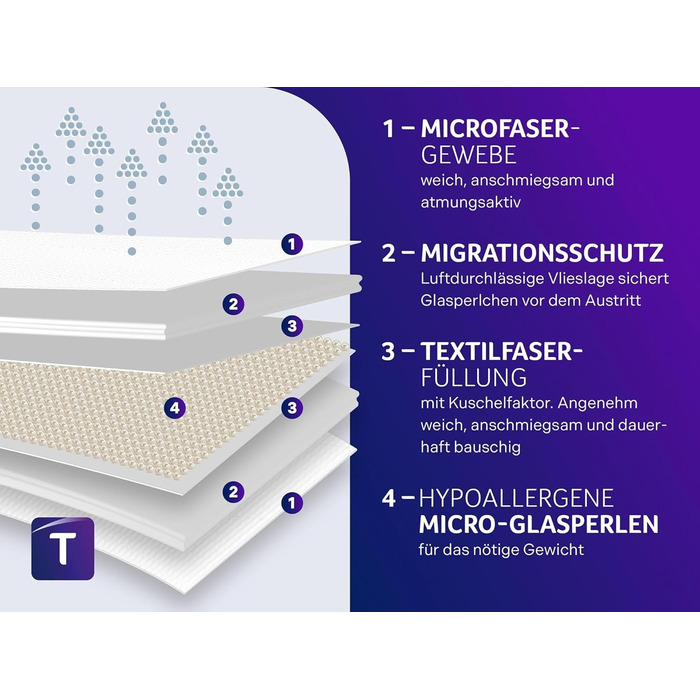 Ковдра для розслаблення Traumnacht, 135x200 см, 4 кг, для дорослих, сертифікат Öko-Tex, німецька якість