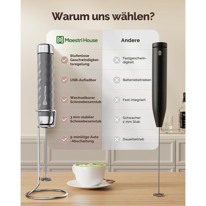 Електричний пінний балон Maestri House LunaFro 2.0 (сірий): бездротовий міксер з регулюванням швидкості та нержавіючою сталею