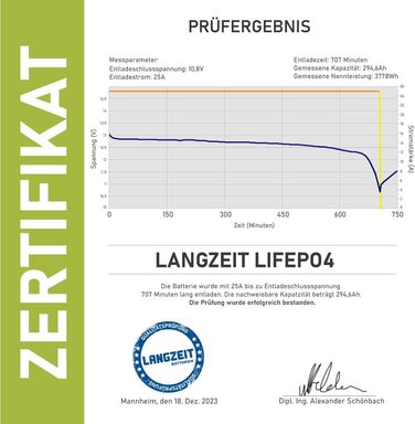 ДОВГОСТРОКОВА літієва батарея LiFePO4 280Ah 12V для автофургонів, сонячних батарей, човнів, ДБЖ, включаючи BMS, замінює 200Ah 300Ah