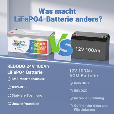 Акумулятор LiFePO4 Redodo 12V 280Ah, 200A BMS, 3584Wh, для сонячної системи, автофургону, кемпінгу, човна, дому (24V100Ah)