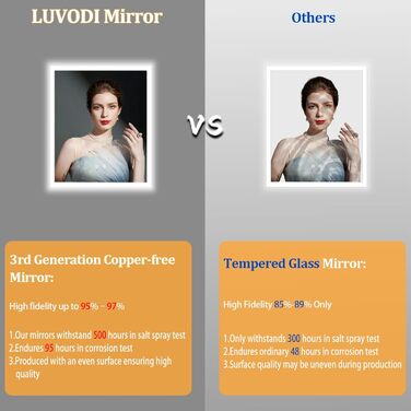 Дзеркало для ванної кімнати LED LUVODI 40x50 см з підсвічуванням, сенсорне керування, 3 кольори, регулювання яскравості, антизапарник