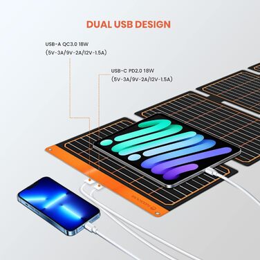 Сонячна панель 20 Вт, сонячна панель Flexsolar Складна 2-портова (USB-A, USB-C) сонячна панель, портативна легка аварійна панель ETFE, водонепроникна IP67, Походи, Кемпінг, для мобільних телефонів Акумулятори Планшети Power Bank (40 Вт)