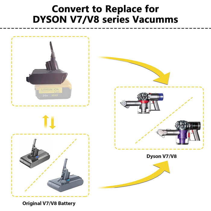 Адаптер батареї EID для Dyson V7&V8, перетворювач батареї Einhell 18 В на пилосос Dyson V7/V8