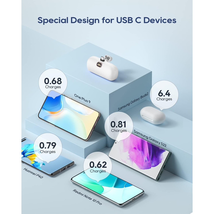 МАг, 20 Вт PD, LED-дисплей, USB-C, сумісний з iPhone, Samsung, Huawei, 5000