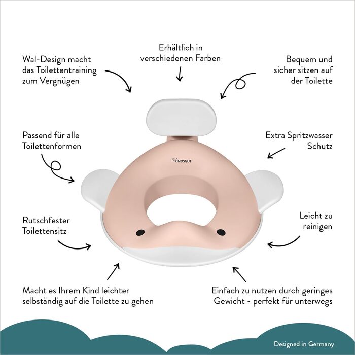Насадка на унітаз дитяча Kindsgut 