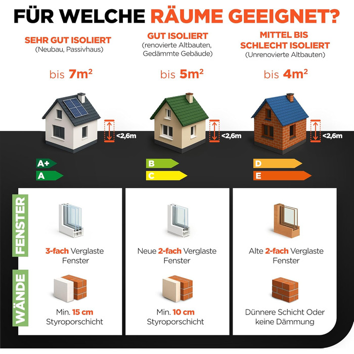 Інфранічна тепла піч TermoPlaza WiFi з термостатом 270 Вт для приміщень до 7 м² | Розумна інфрачервона піч для стін та підлоги | Енергоефективна електрична піч-конвектор для дому та ванної кімнати 270 Вт з Wi-Fi