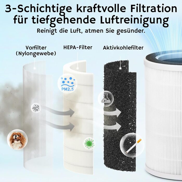 Повітряочищувач та зволожувач Airthereal AEH300: 2-в-1 для приміщень до 125 м², 3-ступенева фільтрація, індикатор якості повітря, нічний режим, автоматичне зволоження