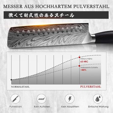 Японський ніж SHAN ZU Nakiri 18 см з пудлової сталі для кухні. Професійний ніж шеф-кухаря з ергономічною ручкою з паккавуду