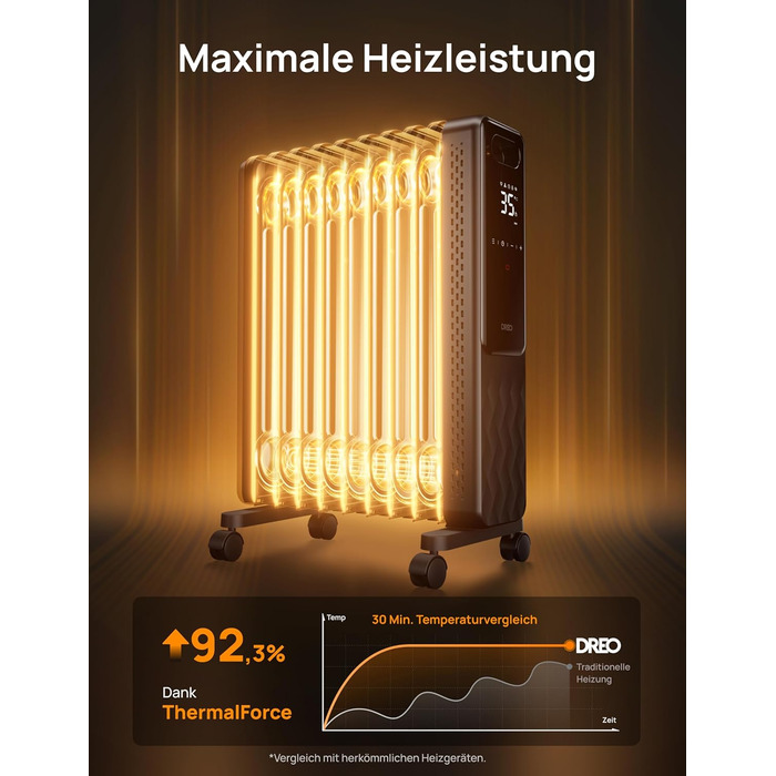 Електричний масляний радіатор Dreo OH310, 2000W, з пультом керування, 9 ребер, термостат, таймер, захист від перегріву та перекидання
